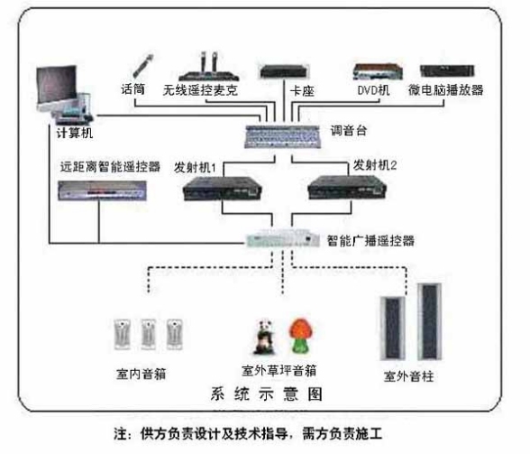 300元/套 校园无线广播系统TBX(三)