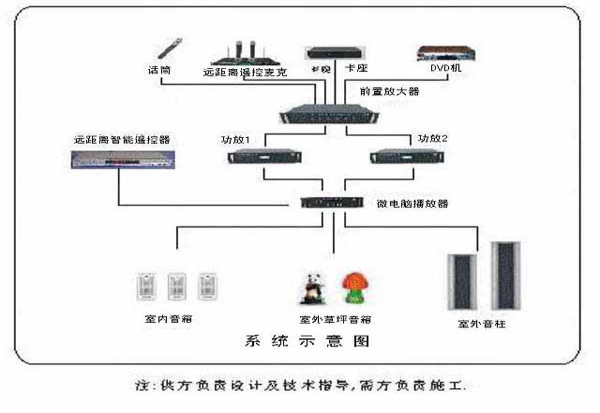 校园智能无线广播系统RS-001系统功能与说明（方案一）