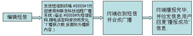 山洪预警无线广播系统