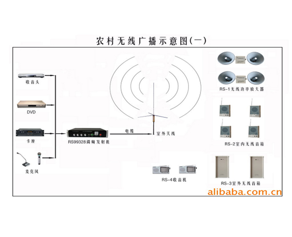 无线广播系统