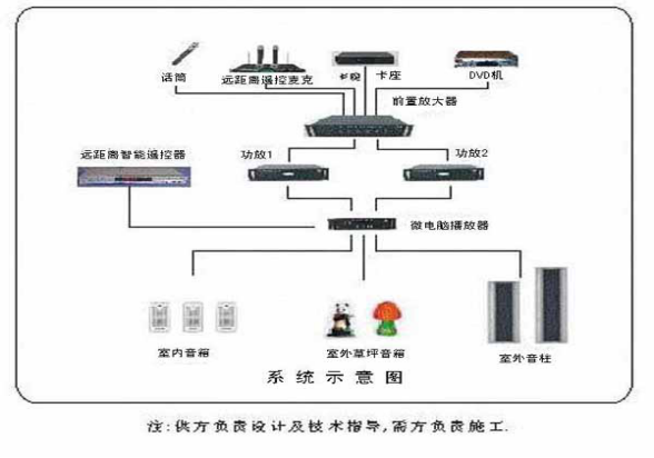 校园无线广播系统RS-001系统功能（方案二）