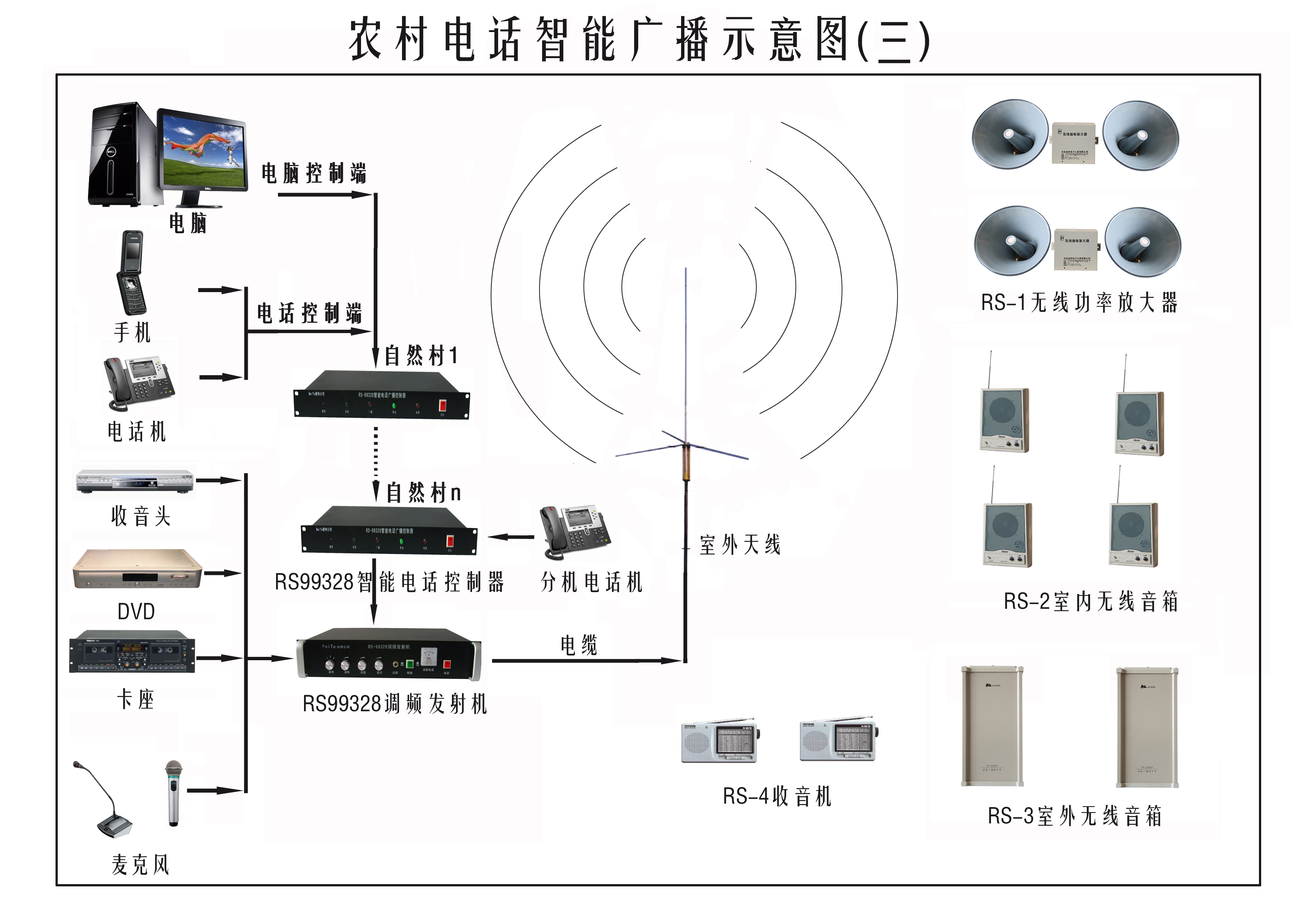 农村无线广播设备