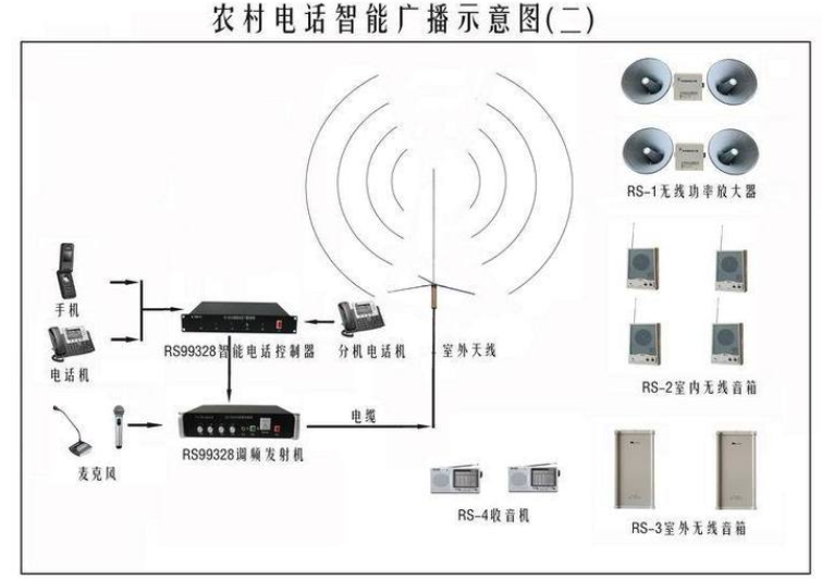 无线广播设备