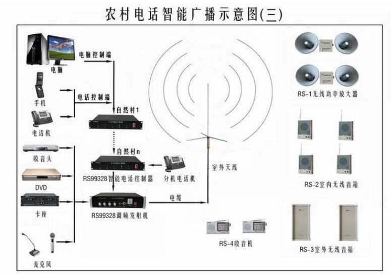 无线广播设备