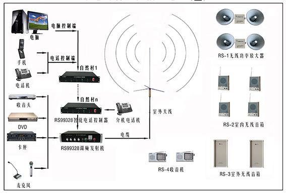 GSM-RS-99328智能电话广播控制器