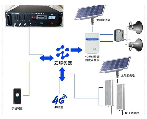 4G网络广播