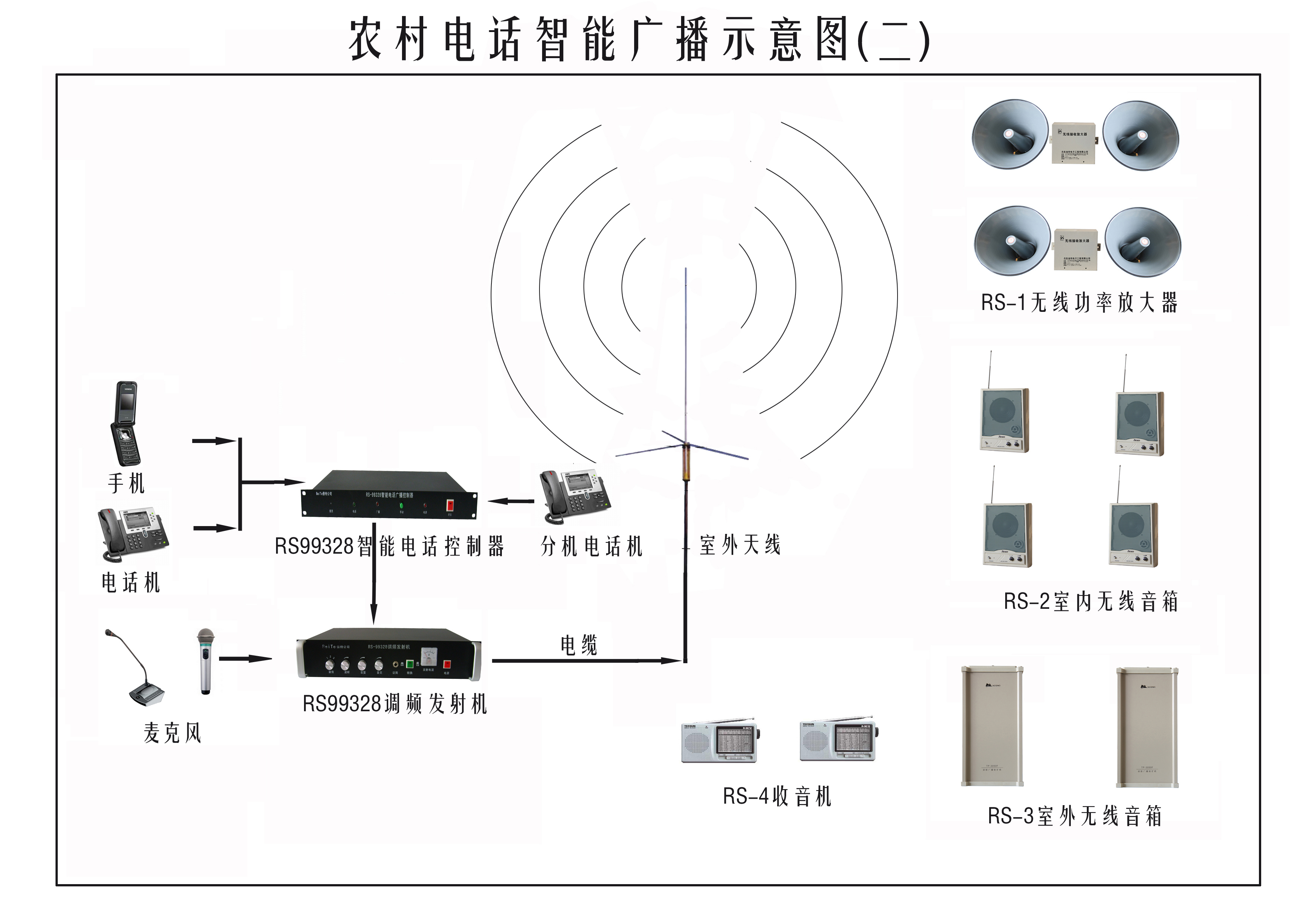 乡村无线广播