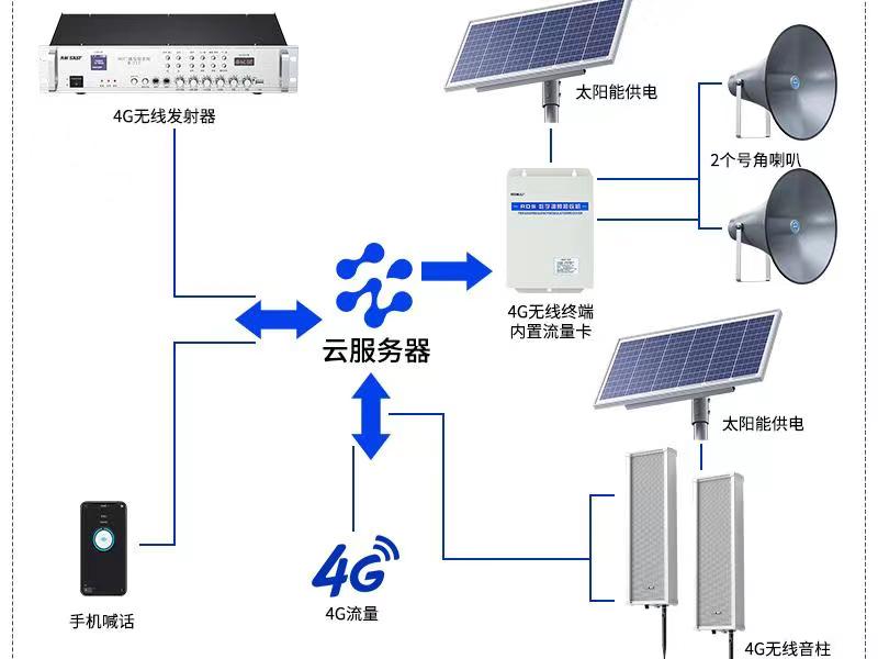 4G网络广播