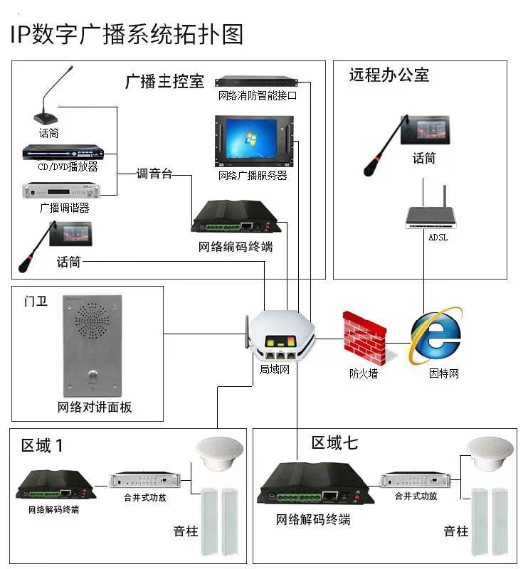 IP网络广播