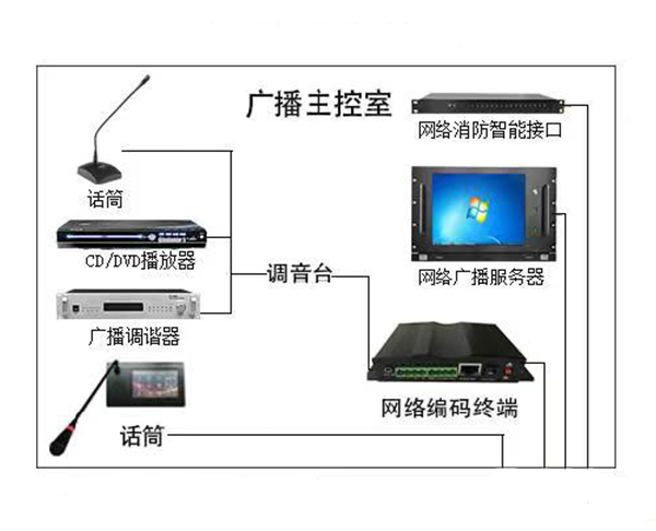 IP网络广播