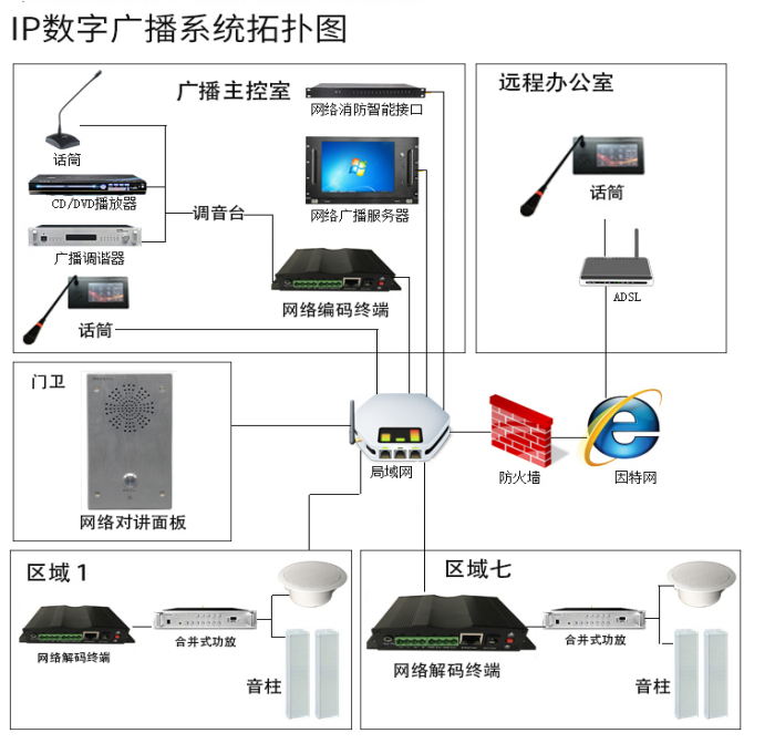 IP网络广播