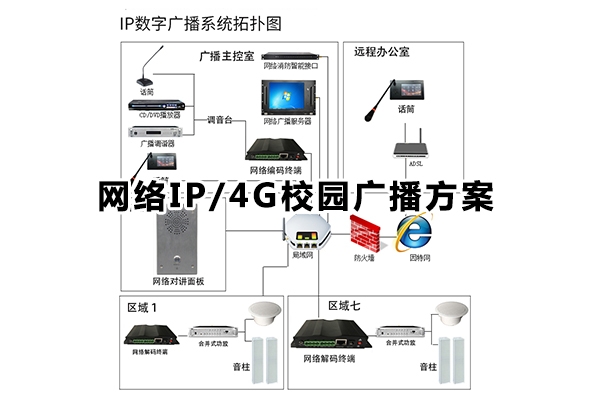 网络IP/4G校园广播方案